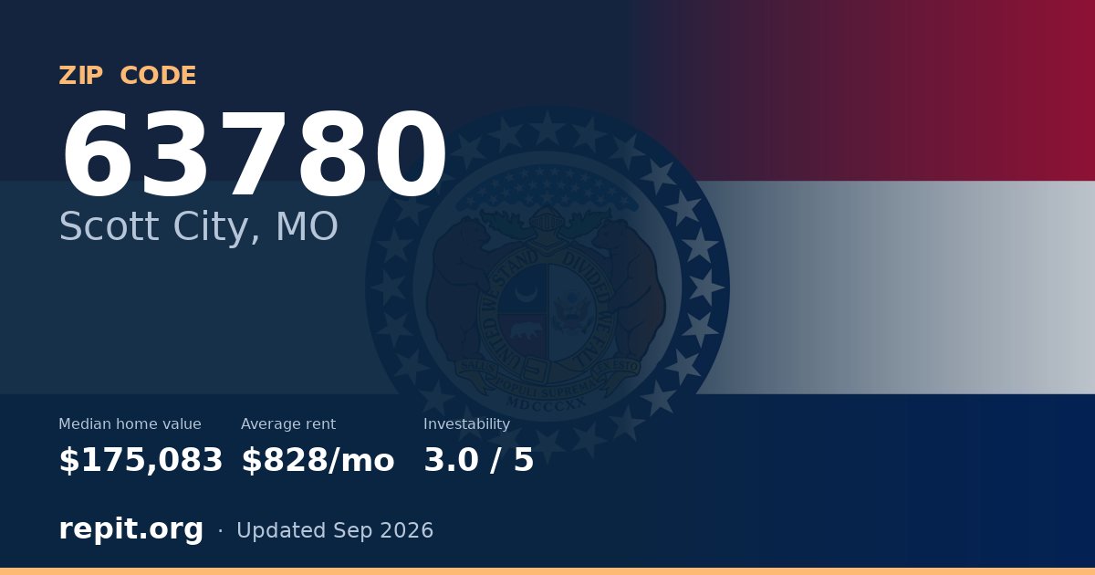 ZIP code 63780 (Scott City, MO) — median home value $175,083, average rent $828/mo