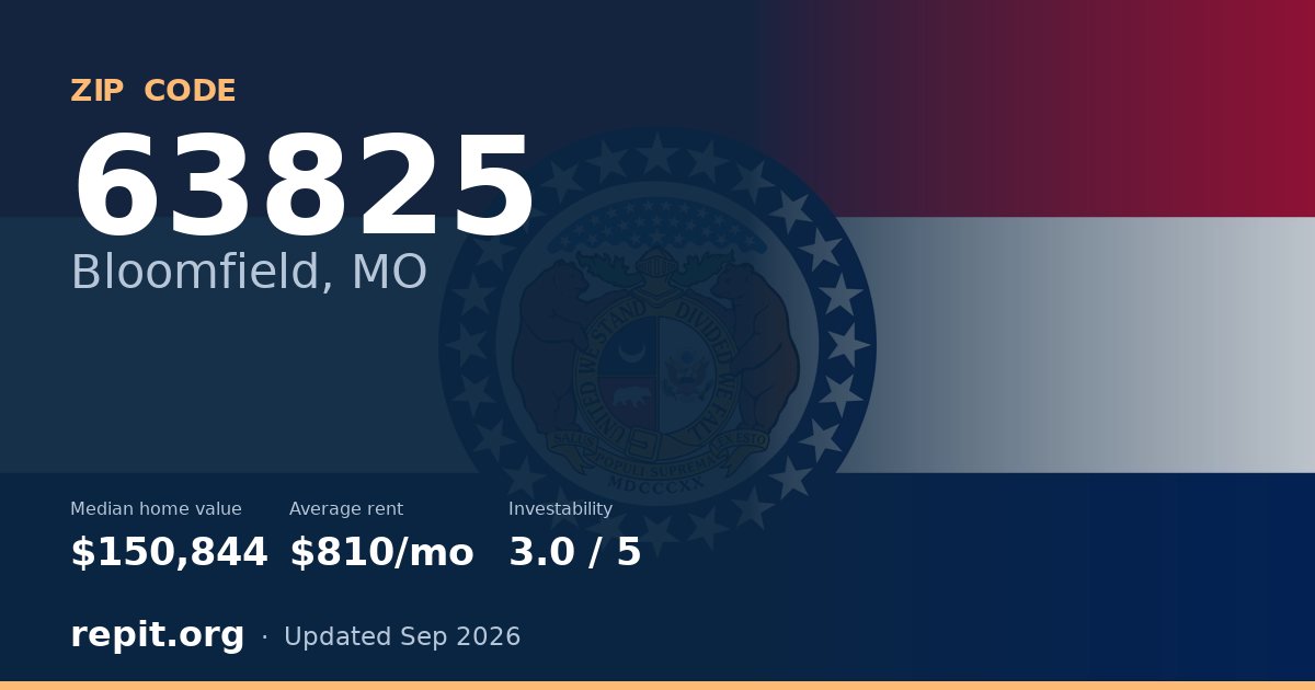 ZIP code 63825 (Bloomfield, MO) — median home value $150,844, average rent $810/mo