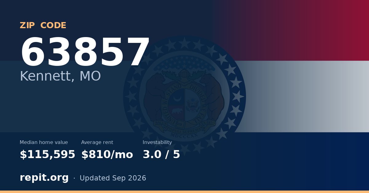 ZIP code 63857 (Kennett, MO) — median home value $115,595, average rent $810/mo