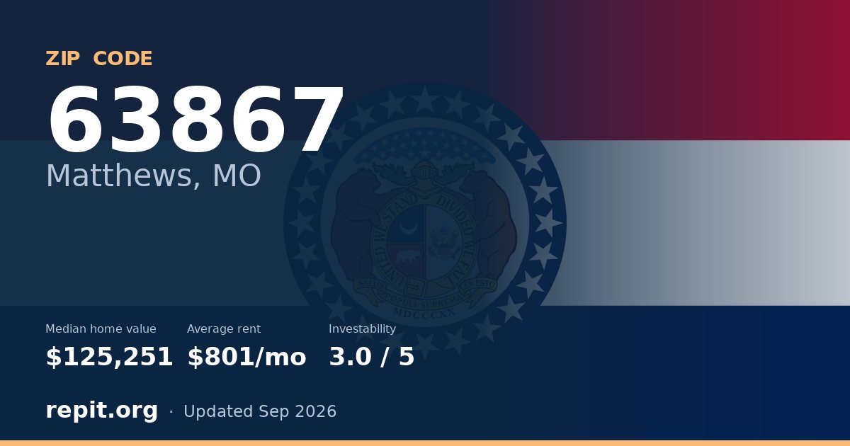 ZIP code 63867 (Matthews, MO) — median home value $125,251, average rent $801/mo