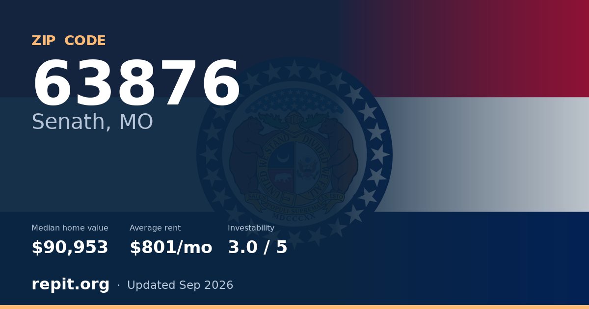ZIP code 63876 (Senath, MO) — median home value $90,953, average rent $801/mo