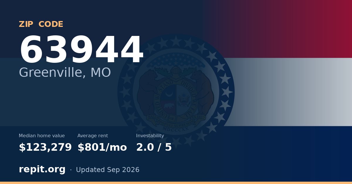 ZIP code 63944 (Greenville, MO) — median home value $123,279, average rent $801/mo