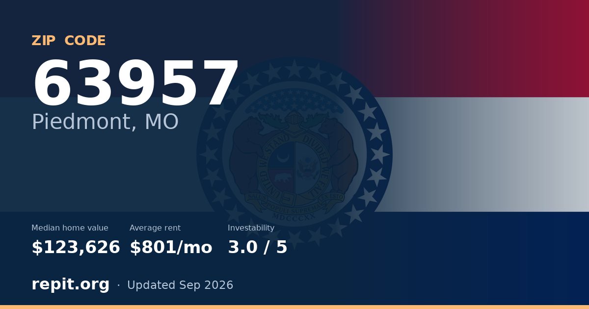 ZIP code 63957 (Piedmont, MO) — median home value $123,626, average rent $801/mo