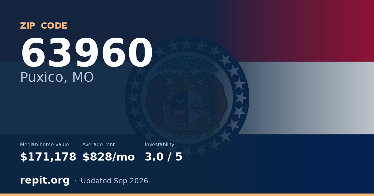ZIP code 63960 (Puxico, MO) — median home value $171,178, average rent $828/mo