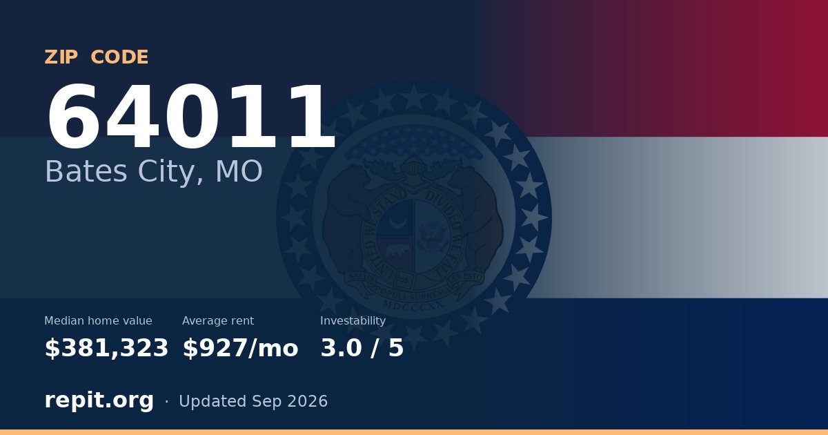 ZIP code 64011 (Bates City, MO) — median home value $381,323, average rent $927/mo