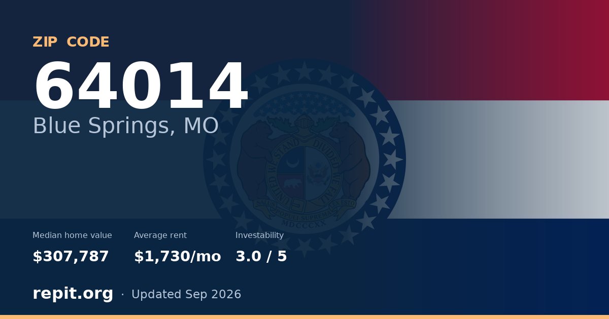 ZIP code 64014 (Blue Springs, MO) — median home value $307,787, average rent $1,730/mo