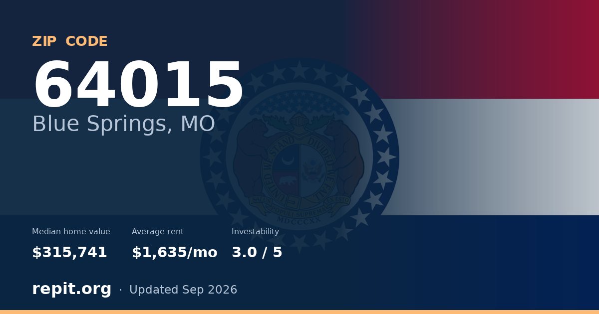 ZIP code 64015 (Blue Springs, MO) — median home value $315,741, average rent $1,635/mo