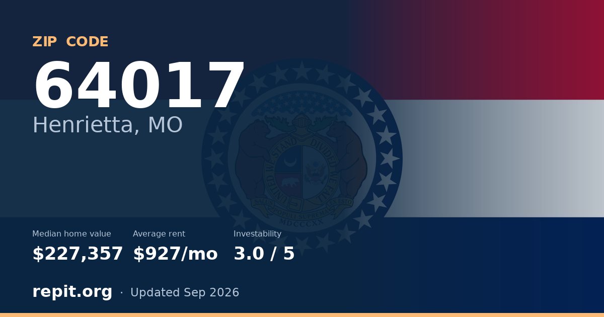 ZIP code 64017 (Henrietta, MO) — median home value $227,357, average rent $927/mo