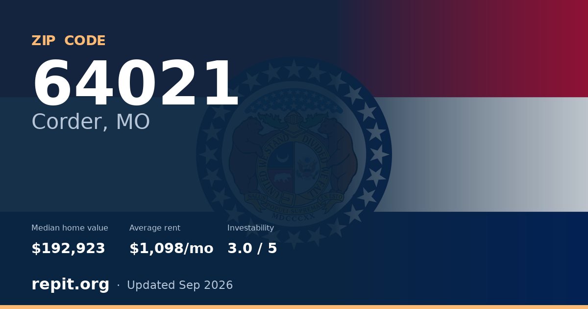 ZIP code 64021 (Corder, MO) — median home value $192,923, average rent $1,098/mo