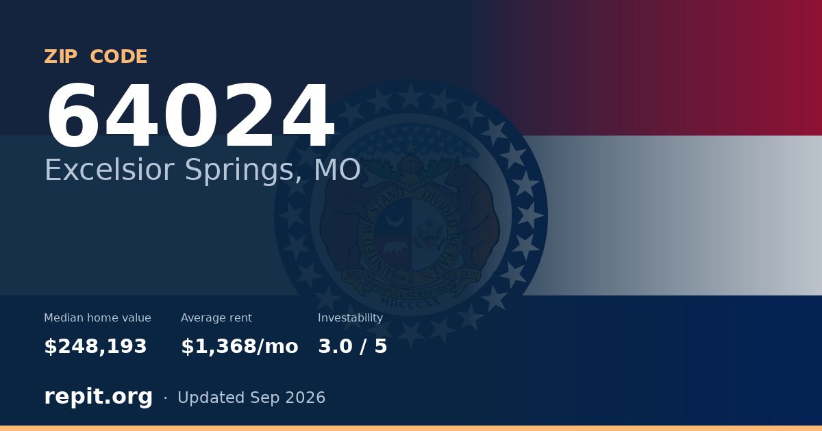 ZIP code 64024 (Excelsior Springs, MO) — median home value $248,193, average rent $1,368/mo