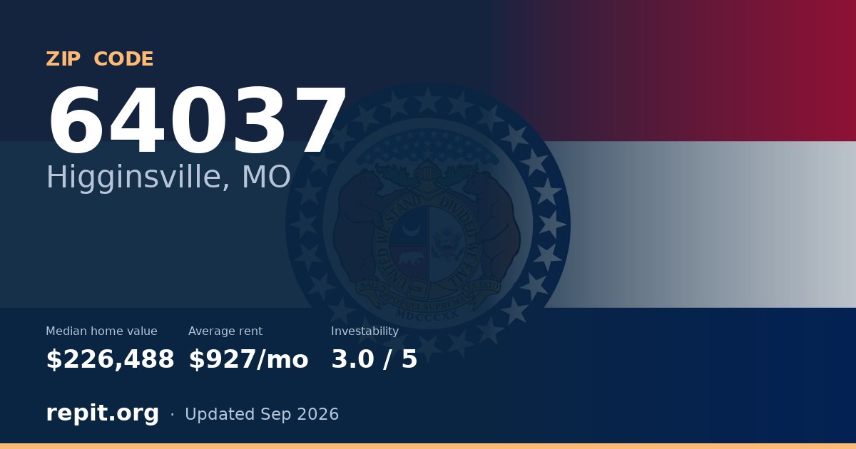 ZIP code 64037 (Higginsville, MO) — median home value $226,488, average rent $927/mo