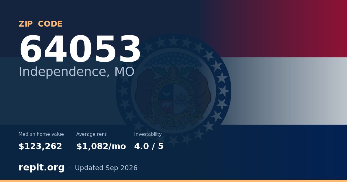 ZIP code 64053 (Independence, MO) — median home value $123,262, average rent $1,082/mo