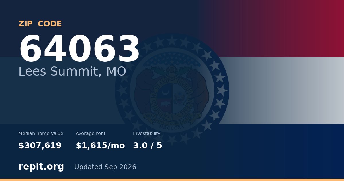 ZIP code 64063 (Lees Summit, MO) — median home value $307,619, average rent $1,615/mo