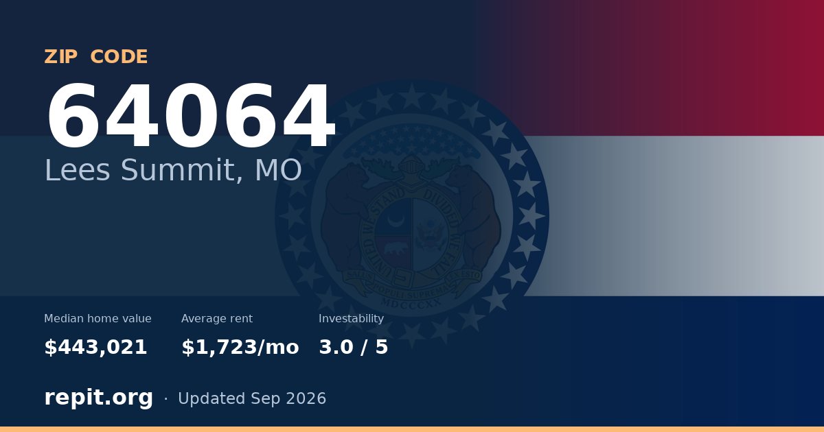 ZIP code 64064 (Lees Summit, MO) — median home value $443,021, average rent $1,723/mo