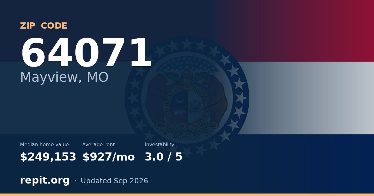 ZIP code 64071 (Mayview, MO) — median home value $249,153, average rent $927/mo