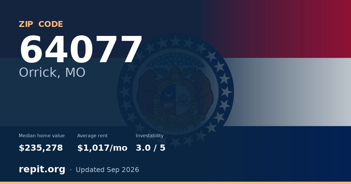 ZIP code 64077 (Orrick, MO) — median home value $235,278, average rent $1,017/mo