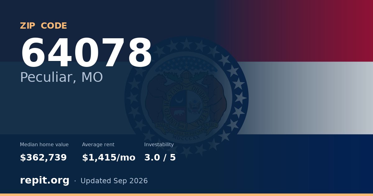 ZIP code 64078 (Peculiar, MO) — median home value $362,739, average rent $1,415/mo