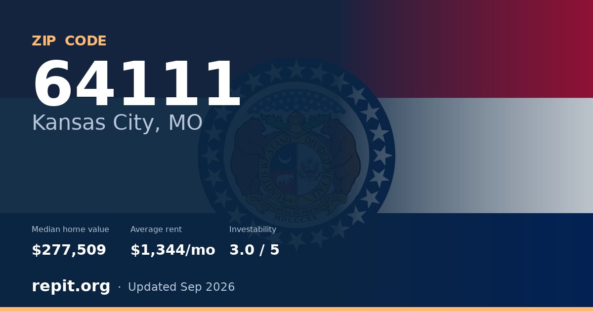 ZIP code 64111 (Kansas City, MO) — median home value $277,509, average rent $1,344/mo