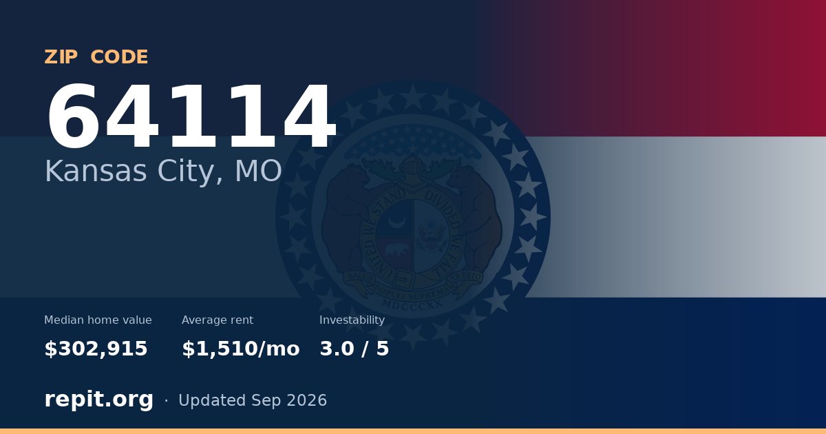 ZIP code 64114 (Kansas City, MO) — median home value $302,915, average rent $1,510/mo