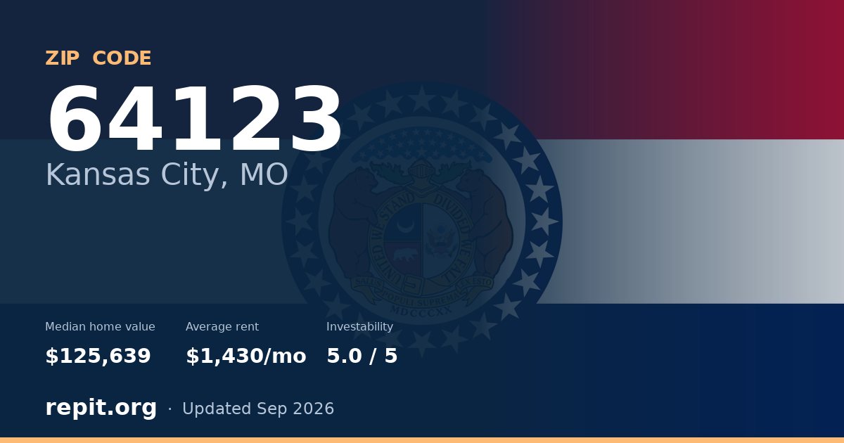 ZIP code 64123 (Kansas City, MO) — median home value $125,639, average rent $1,430/mo