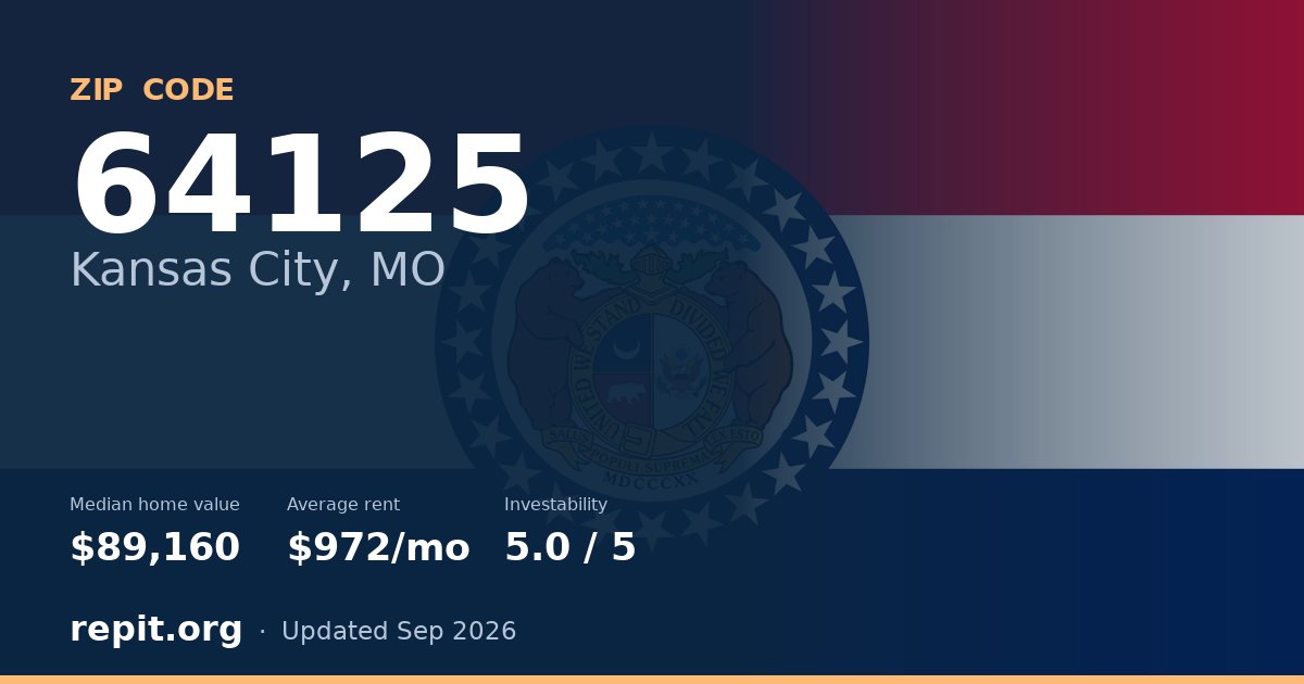 ZIP code 64125 (Kansas City, MO) — median home value $89,160, average rent $972/mo