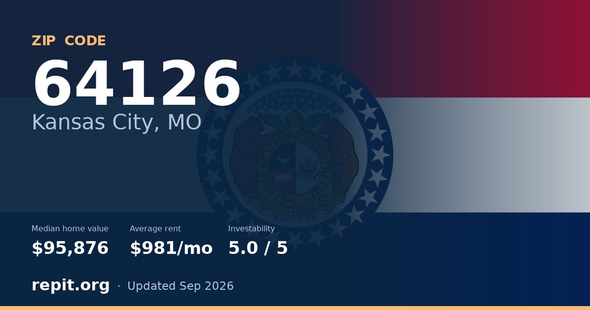 ZIP code 64126 (Kansas City, MO) — median home value $95,876, average rent $981/mo