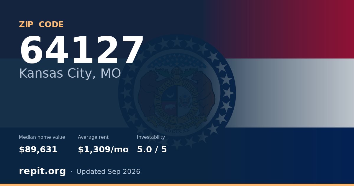 ZIP code 64127 (Kansas City, MO) — median home value $89,631, average rent $1,309/mo