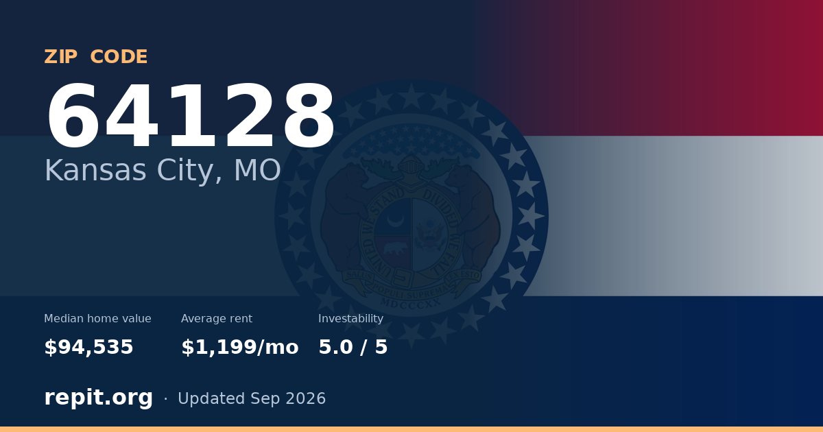 ZIP code 64128 (Kansas City, MO) — median home value $94,535, average rent $1,199/mo