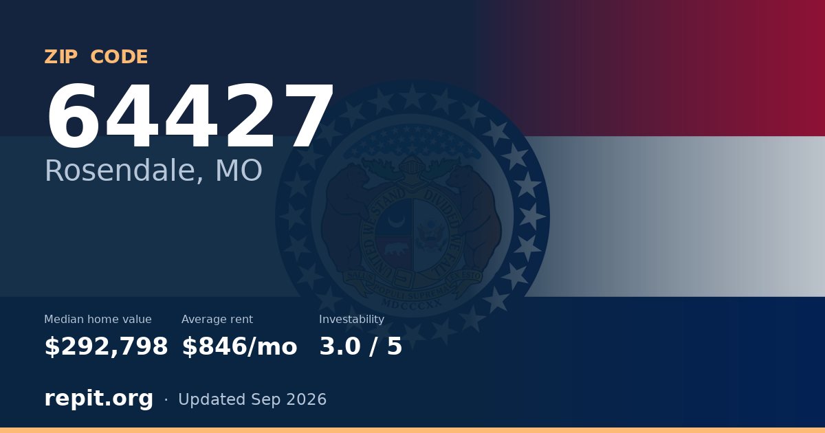 ZIP code 64427 (Rosendale, MO) — median home value $292,798, average rent $846/mo