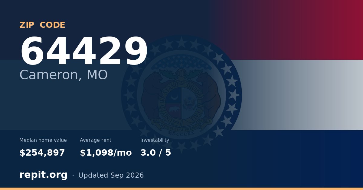 ZIP code 64429 (Cameron, MO) — median home value $254,897, average rent $1,098/mo