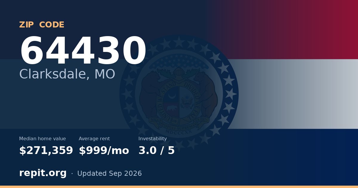 ZIP code 64430 (Clarksdale, MO) — median home value $271,359, average rent $999/mo
