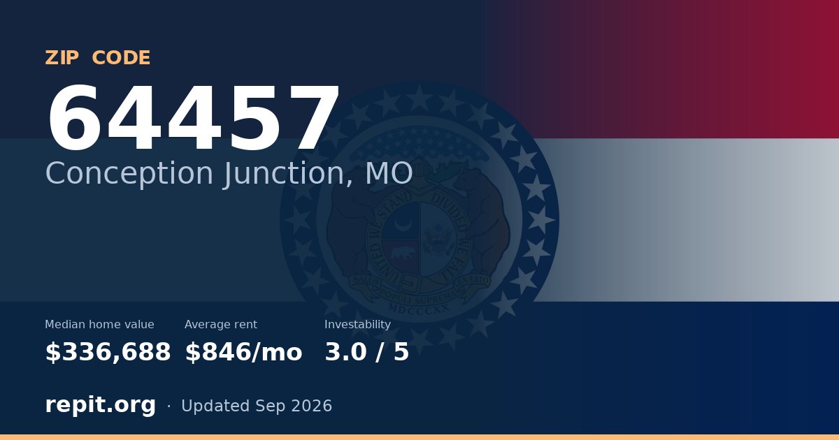 ZIP code 64457 (Conception Junction, MO) — median home value $336,688, average rent $846/mo