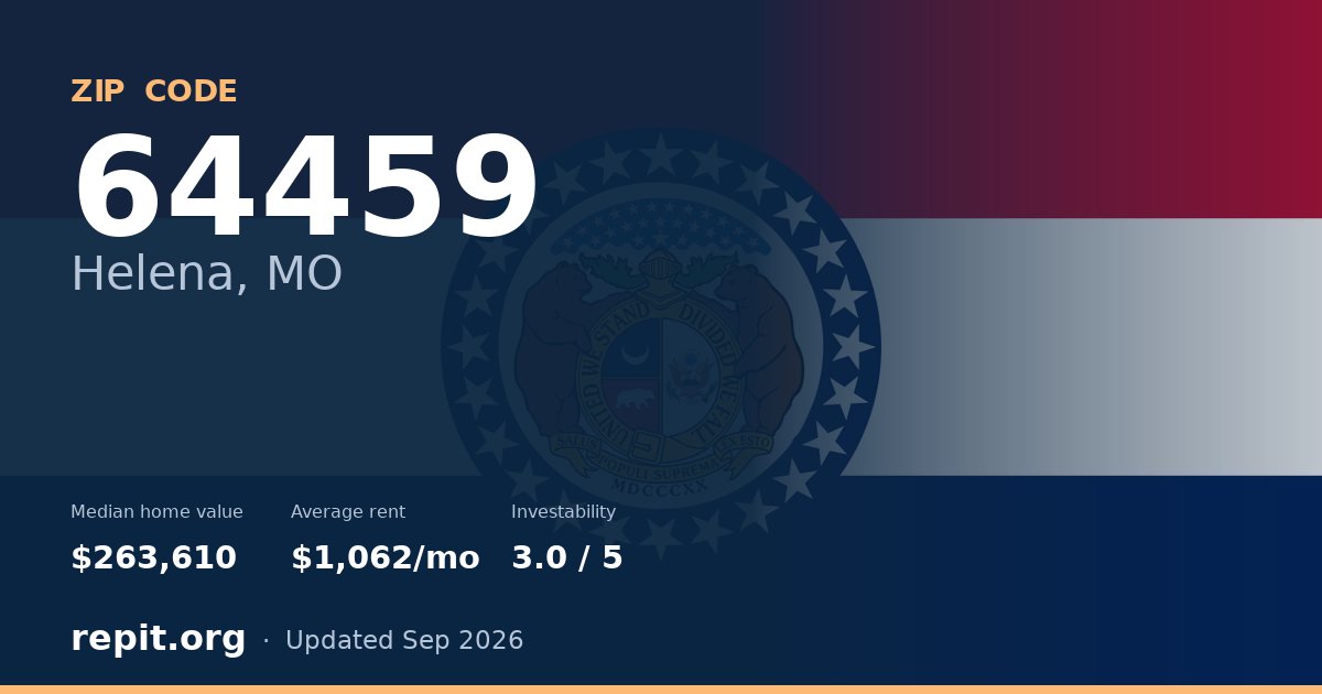 ZIP code 64459 (Helena, MO) — median home value $263,610, average rent $1,062/mo