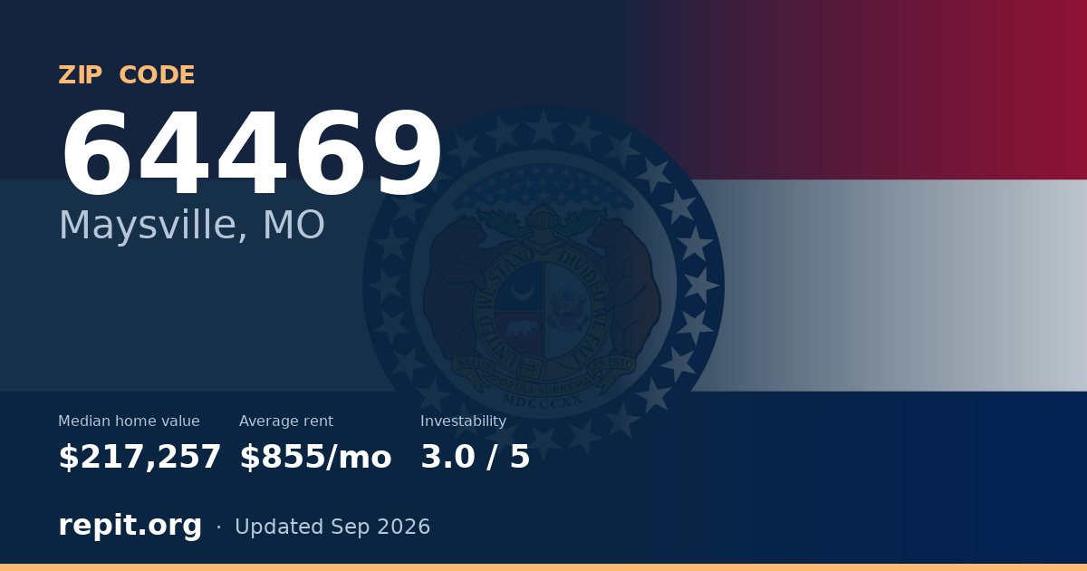 ZIP code 64469 (Maysville, MO) — median home value $217,257, average rent $855/mo