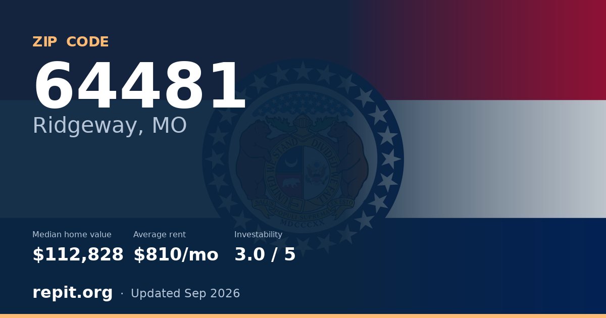 ZIP code 64481 (Ridgeway, MO) — median home value $112,828, average rent $810/mo