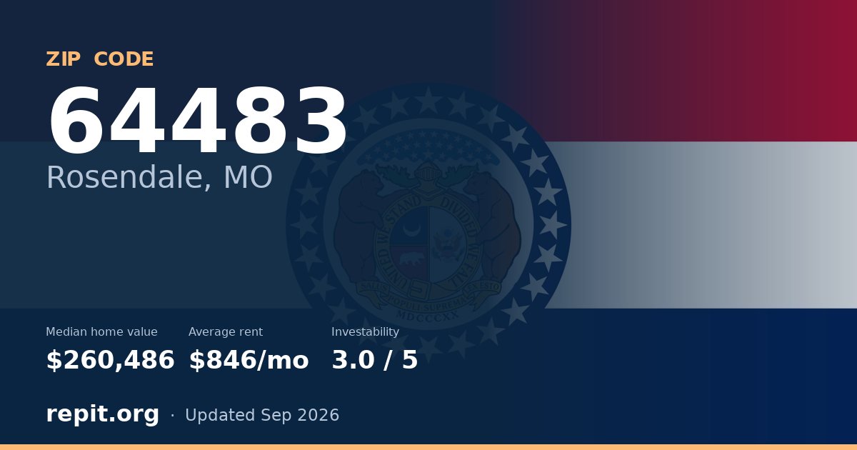ZIP code 64483 (Rosendale, MO) — median home value $260,486, average rent $846/mo
