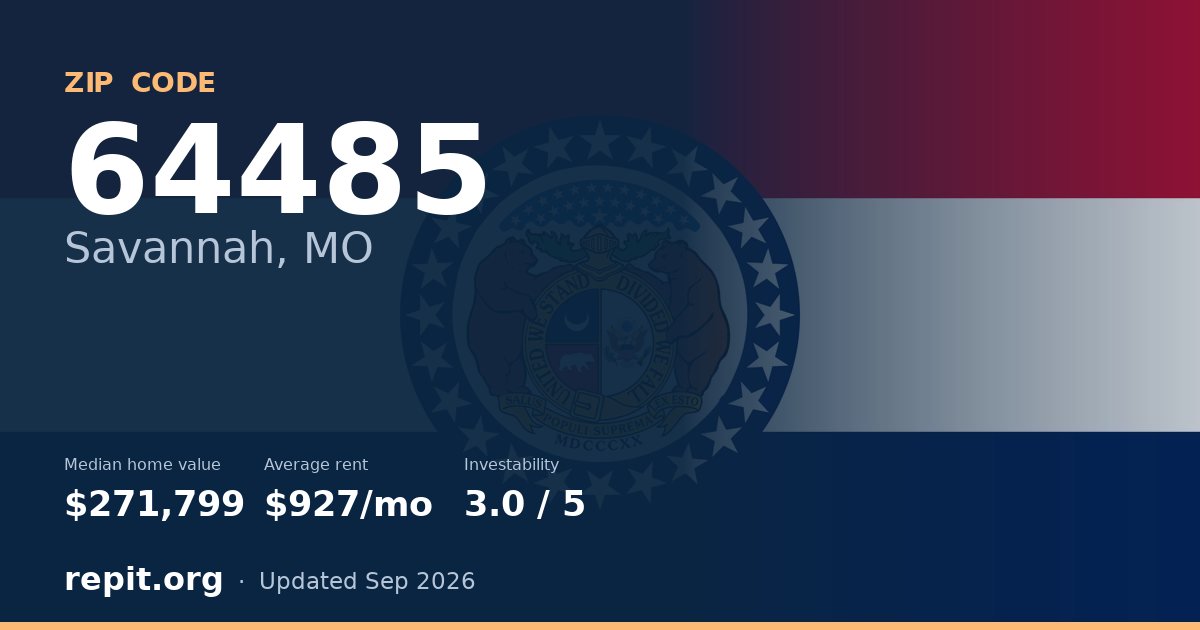 ZIP code 64485 (Savannah, MO) — median home value $271,799, average rent $927/mo
