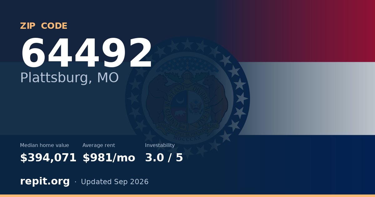 ZIP code 64492 (Plattsburg, MO) — median home value $394,071, average rent $981/mo