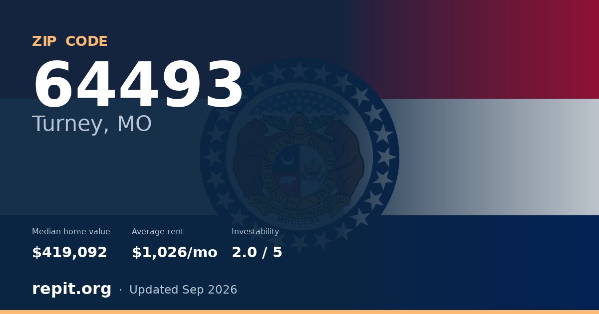 ZIP code 64493 (Turney, MO) — median home value $419,092, average rent $1,026/mo
