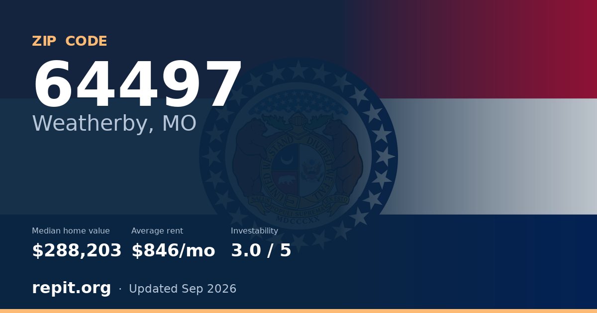 ZIP code 64497 (Weatherby, MO) — median home value $288,203, average rent $846/mo