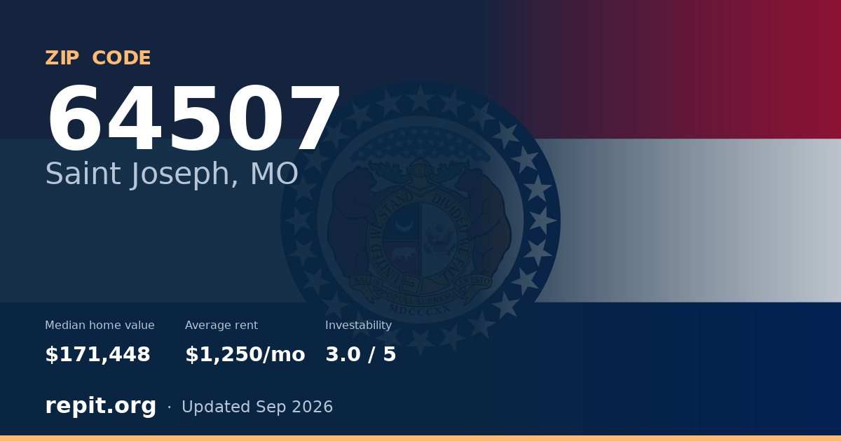 ZIP code 64507 (Saint Joseph, MO) — median home value $171,448, average rent $1,250/mo