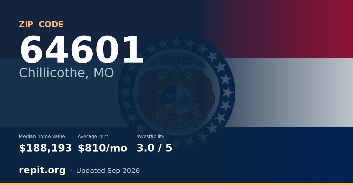 ZIP code 64601 (Chillicothe, MO) — median home value $188,193, average rent $810/mo