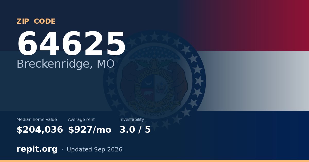 ZIP code 64625 (Breckenridge, MO) — median home value $204,036, average rent $927/mo