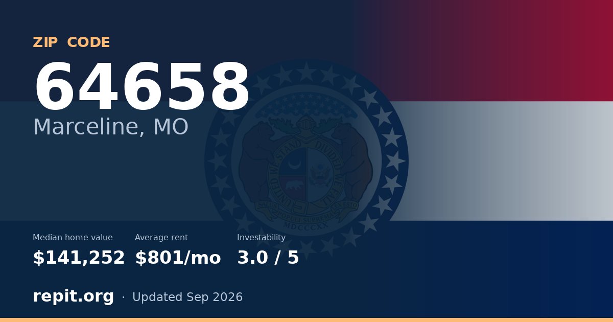 ZIP code 64658 (Marceline, MO) — median home value $141,252, average rent $801/mo