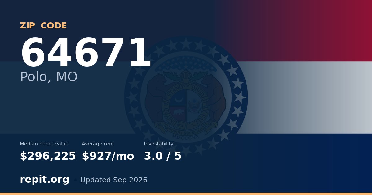 ZIP code 64671 (Polo, MO) — median home value $296,225, average rent $927/mo