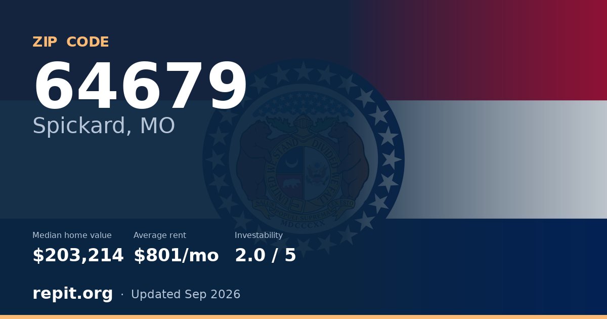 ZIP code 64679 (Spickard, MO) — median home value $203,214, average rent $801/mo