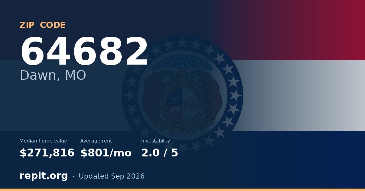 ZIP code 64682 (Dawn, MO) — median home value $271,816, average rent $801/mo
