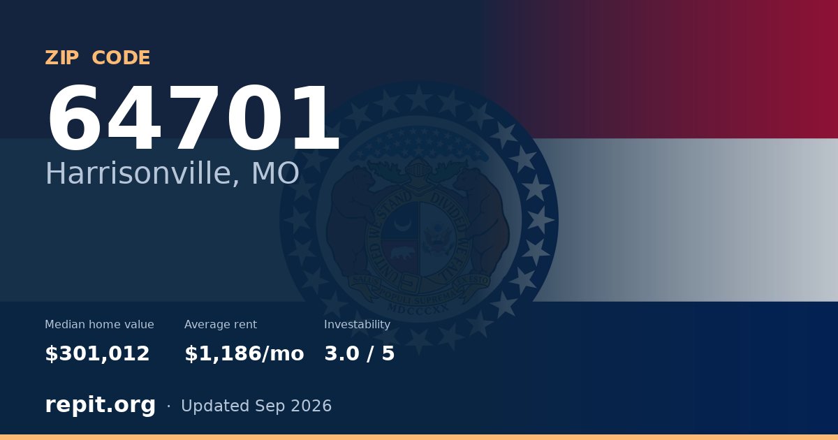 ZIP code 64701 (Harrisonville, MO) — median home value $301,012, average rent $1,186/mo