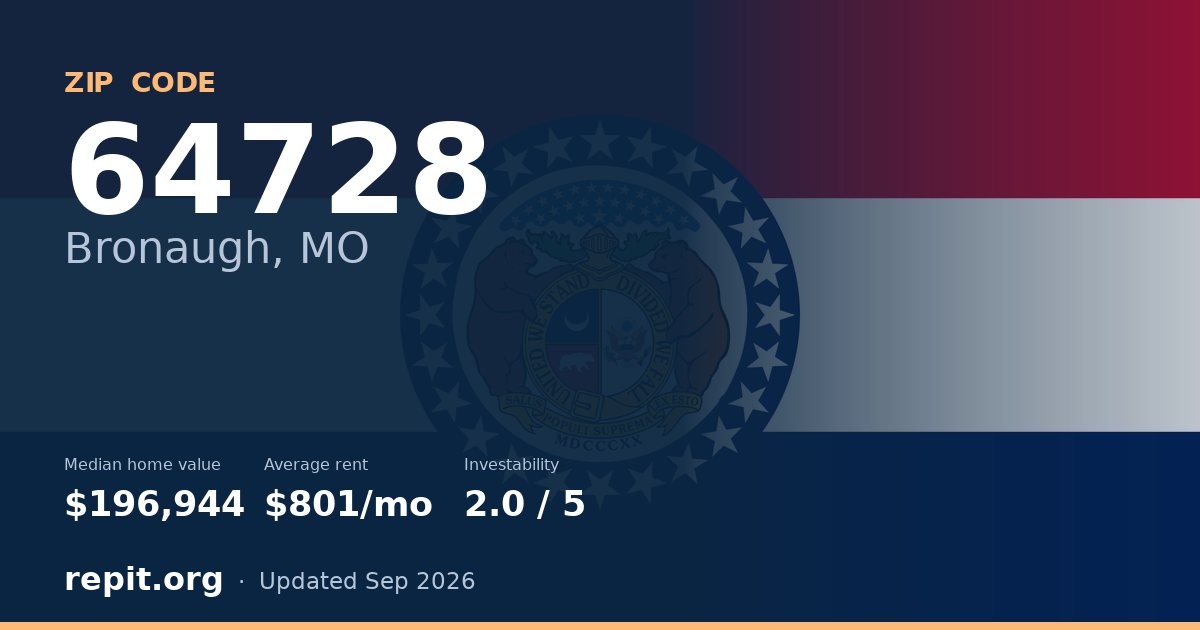 ZIP code 64728 (Bronaugh, MO) — median home value $196,944, average rent $801/mo