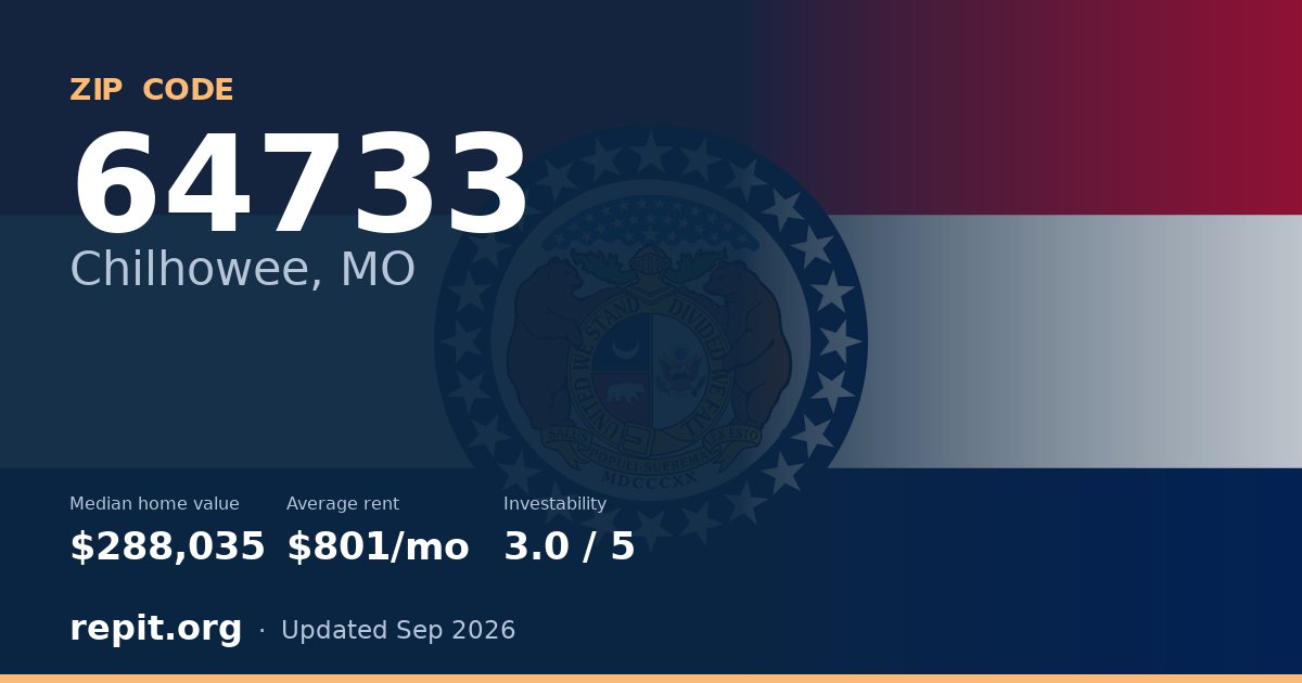ZIP code 64733 (Chilhowee, MO) — median home value $288,035, average rent $801/mo